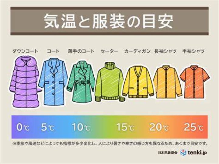 11月の沖縄の気温と服装の目安