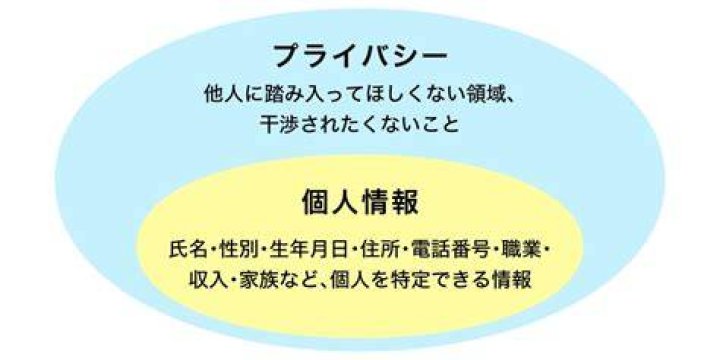 個人情報とプライバシーの注意点