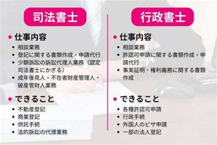 司法書士事務所のイメージ
