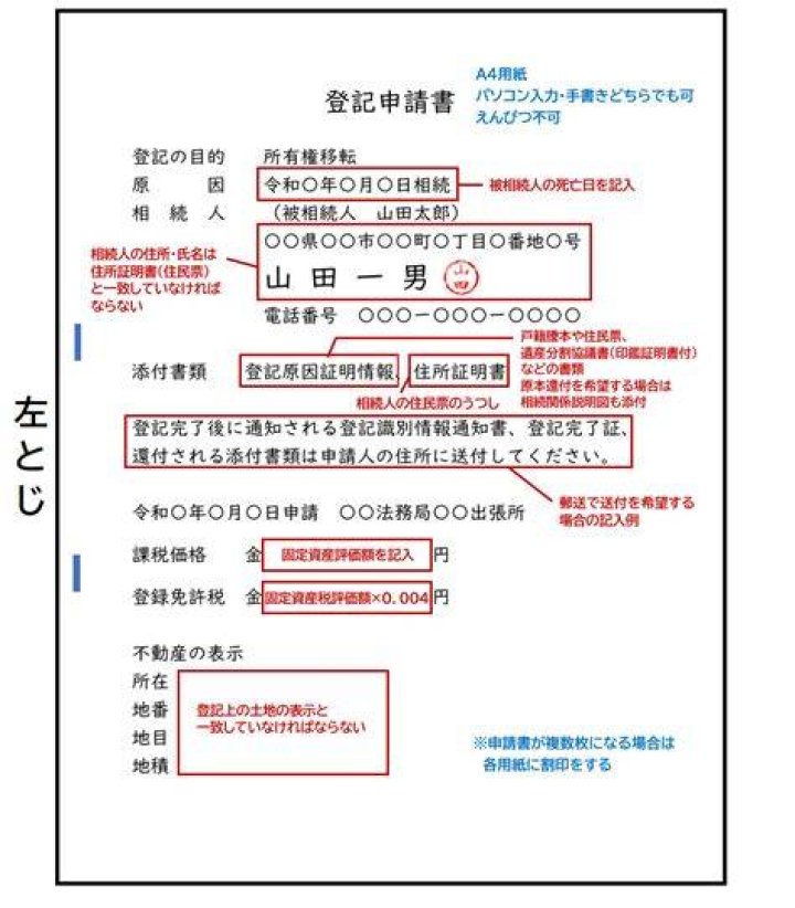相続登記と不動産手続きのイメージ